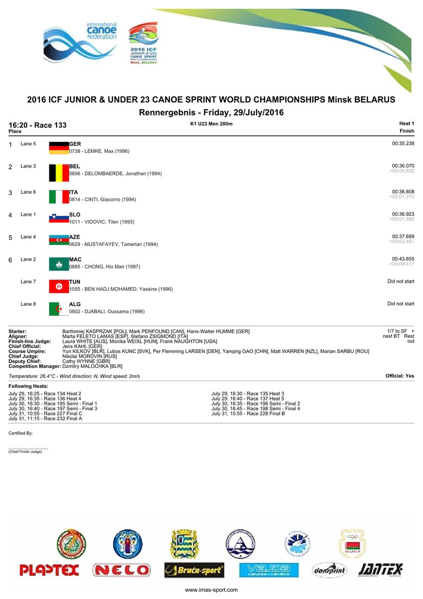 results